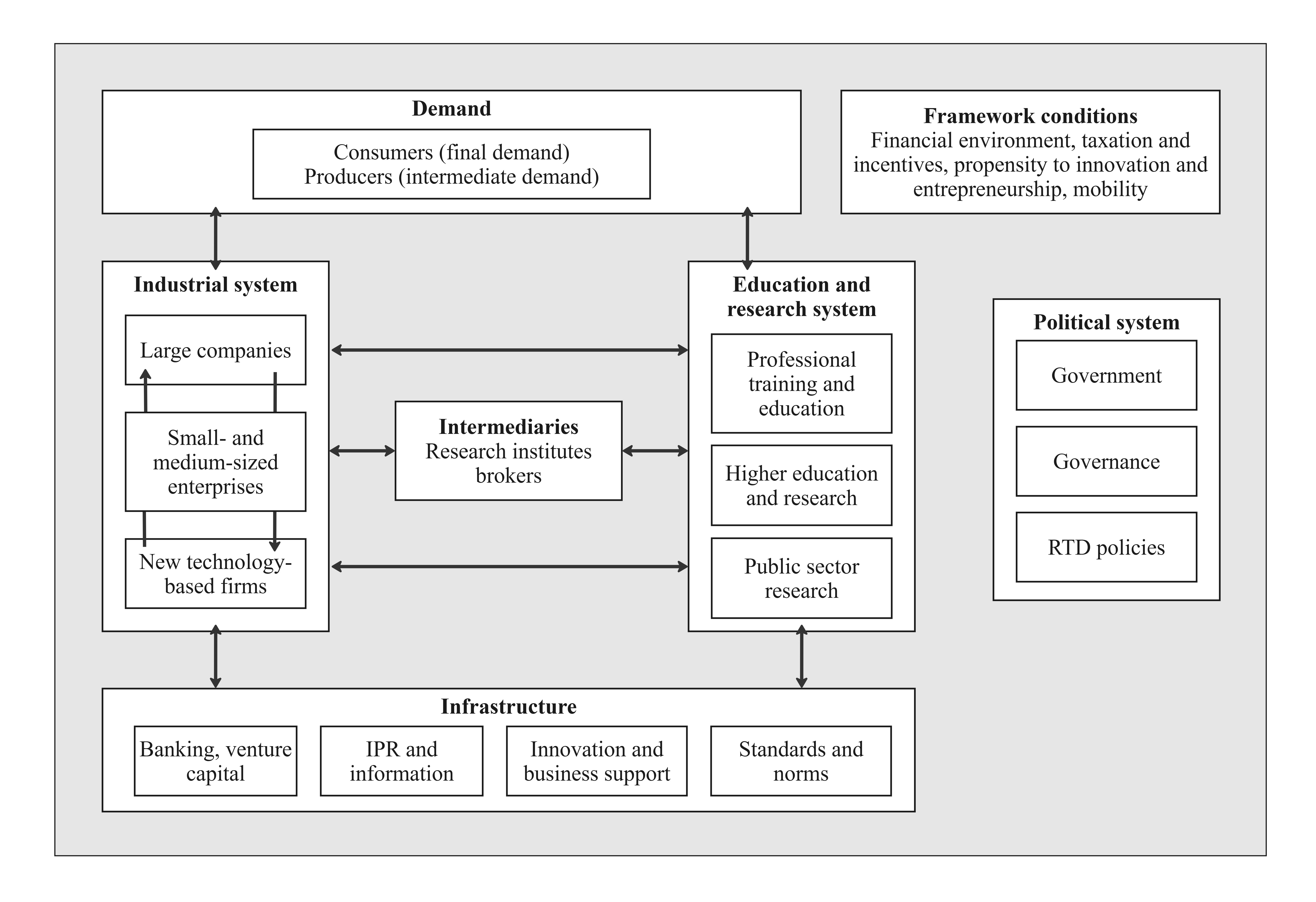 A diagram of a diagram

AI-generated content may be incorrect.