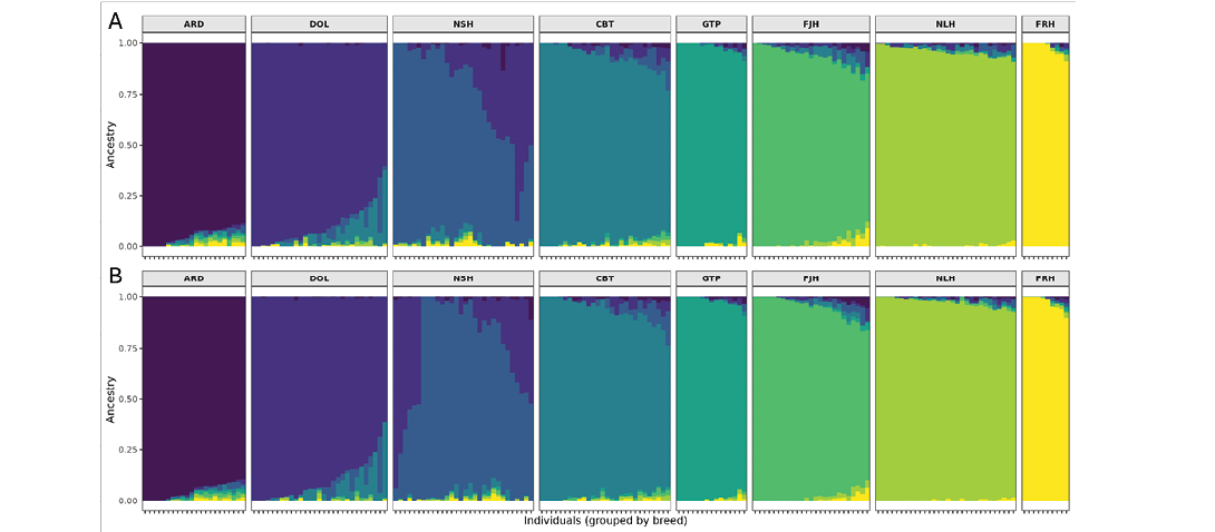 A series of graphs are displayed in a row, showing different colors and patterns.

AI generated content