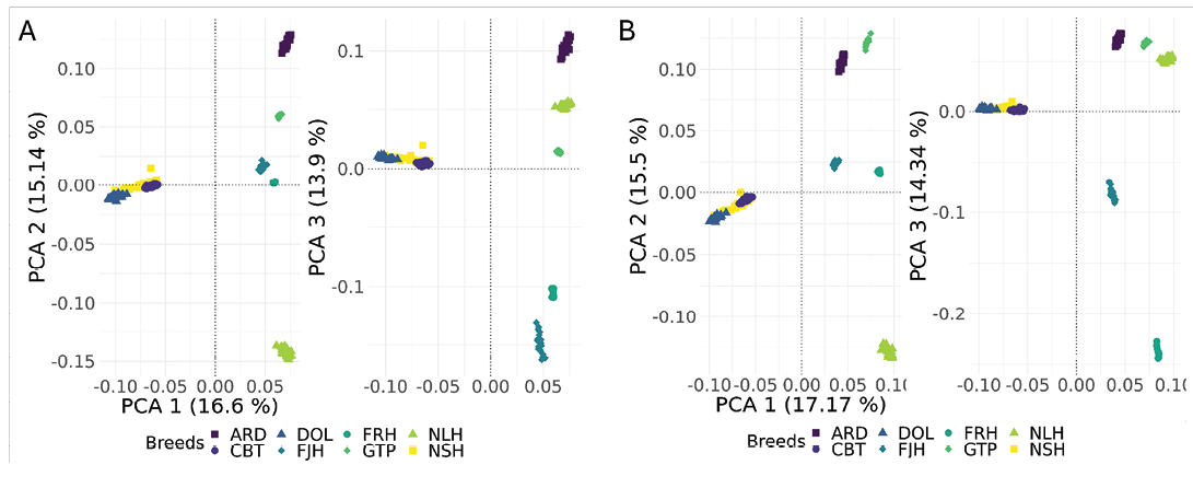 Two graphs are shown, one on the left and one on the right, both displaying data points. The left graph has a blue line and the right graph has a red line. The graphs are labeled with letters A, B, and C.

AI generated content