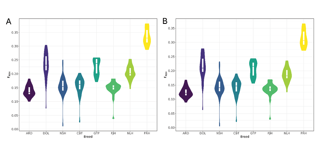 Two graphs are displayed, one showing a line of purple and the other showing a line of yellow.

AI generated content