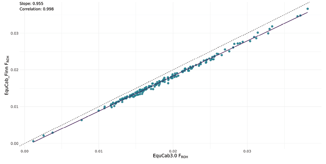 A graph shows a line that goes up and down, with a few dots on it.

AI generated content