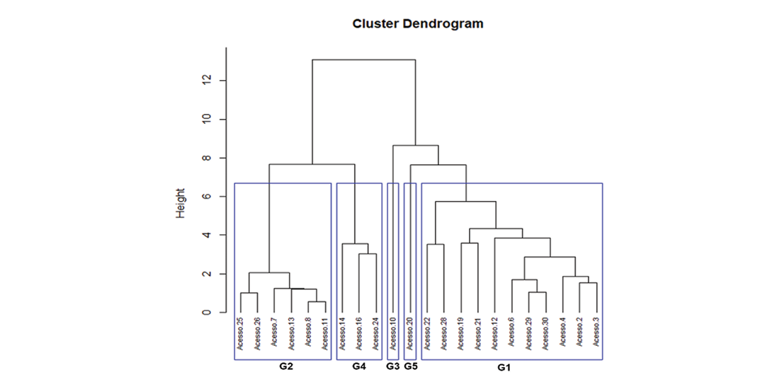 A graph showing the number of people with different genetic traits.

Description generated by AI