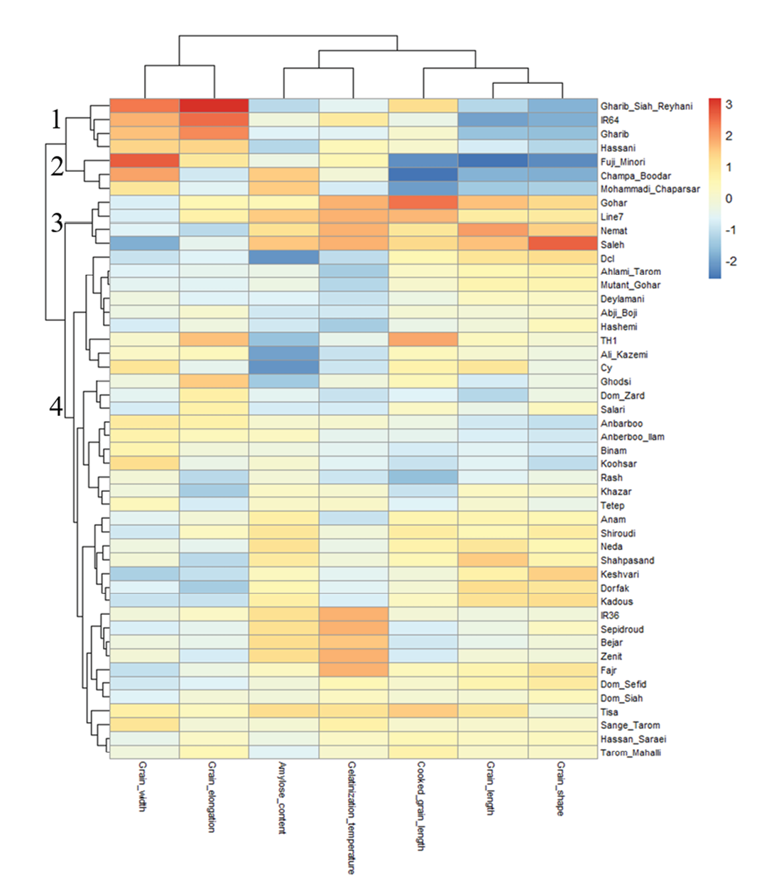 A graph with many different colors and numbers on it.

Description generated by AI