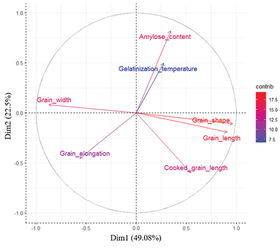 A graph showing the relationship between grain size and grain length.

Description generated by AI