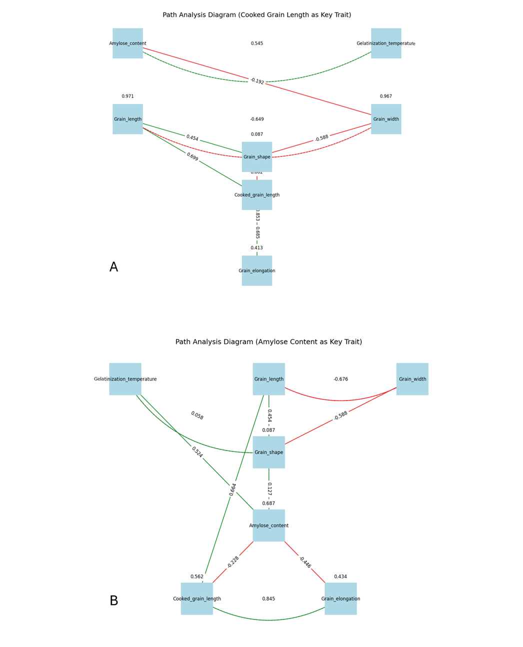 A diagram shows a red line going to a green line.

Description generated by AI
