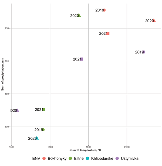 A graph shows the temperature in various cities.

AI generated content