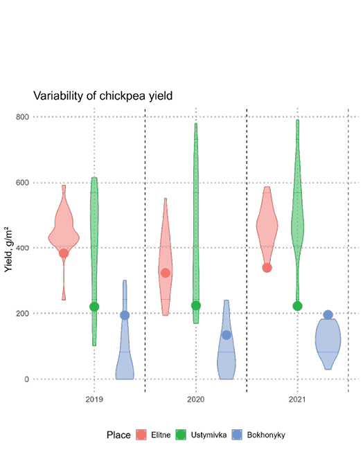 A graph shows three lines, one red, one green, and one blue, with the red line being the highest.

AI generated content