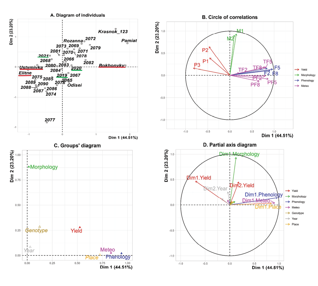A graph shows a circle with a line pointing to the center.

AI generated content