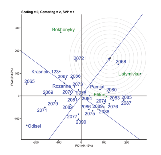 A graph shows the number of people in different countries.

AI generated content