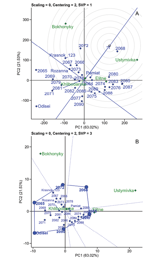 Two graphs are shown, one with a blue line and the other with a red line. The blue line has a few dots on it, while the red line has many dots.

AI generated content