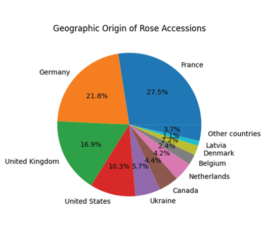 A pie chart showing the percentage of countries that are part of the European Union.

Description generated by AI